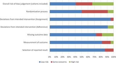 Biomarkers in exposure-based treatment of anxiety in virtual reality: a systematic review